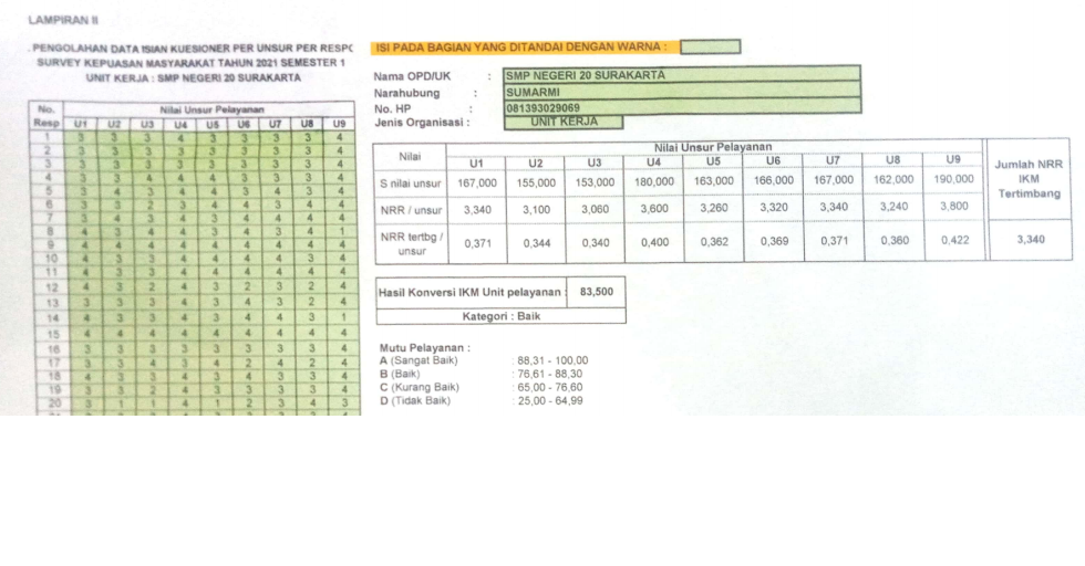 HASIL SURVEY KEPUASAN MASYARAKAT PADA PELAYANAN LEGALITAS
